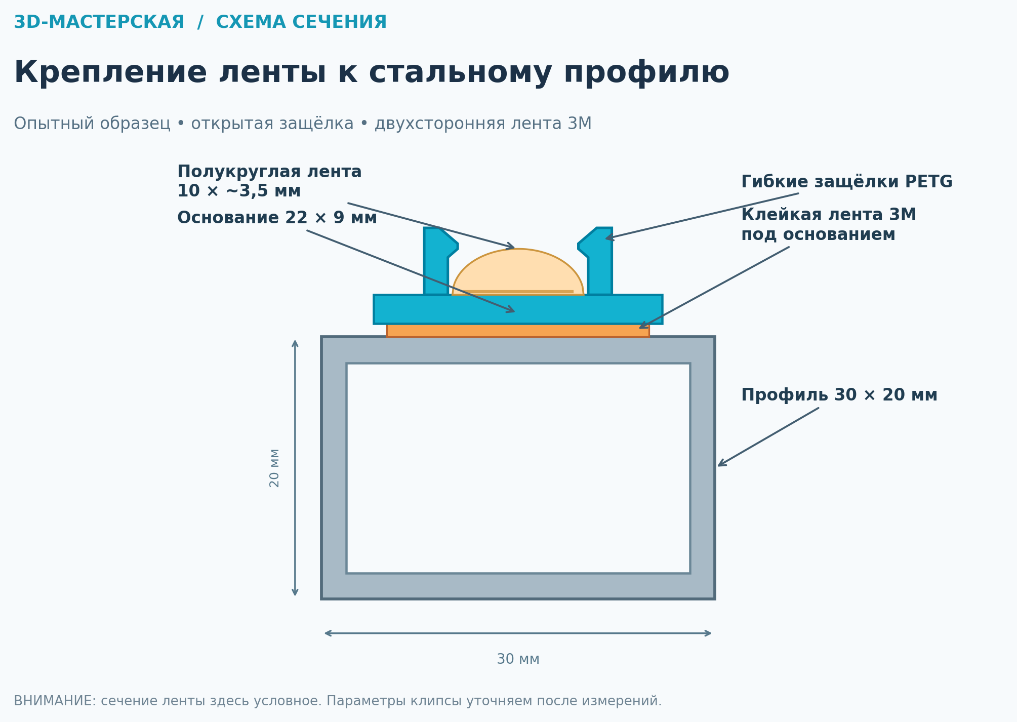 Схема узла крепления полукруглой LED-ленты на профиле 30×20 мм